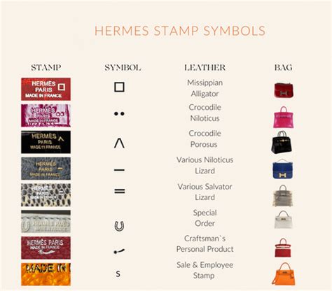 73052213524893 hermes|A Guide To Hermès Symbols and Stamps .